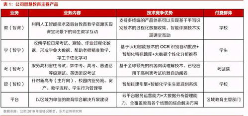 今年共有33家上市公司触及退壳边缘，精准打击绩差股票，市场焦点转移至重组与并购