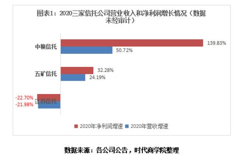 东莞信托新董事长获批，涉武汉金凰诈骗案导致业绩下滑，寻求破局之道