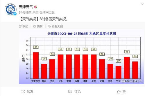 中国气象局报告：今年夏天提前来，全国多地持续高温