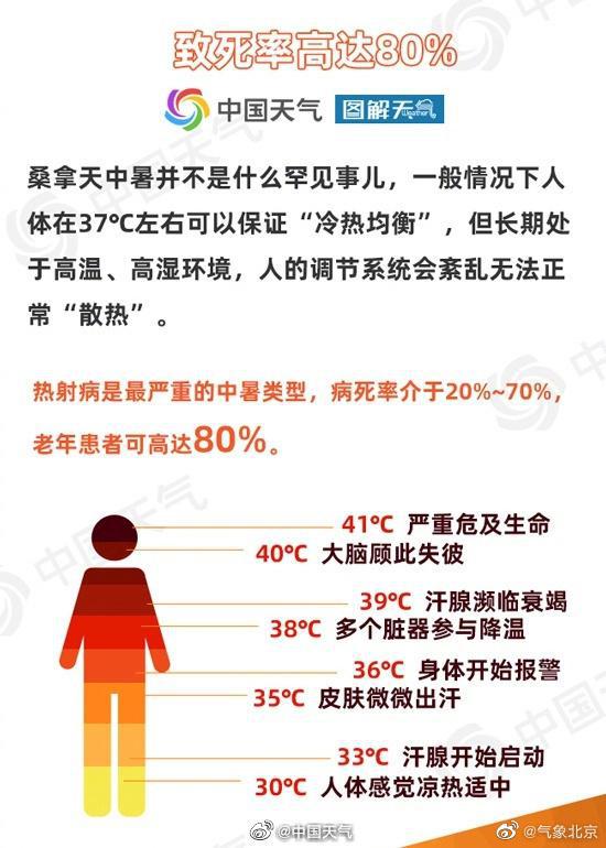 中国气象局报告：今年夏天提前来，全国多地持续高温