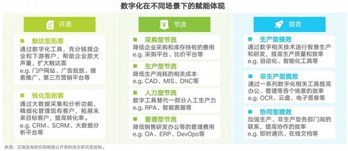 帮云厂商成功交付36%的生成式AI应用，部分合作伙伴已尝到甜头