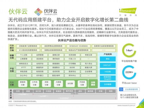 帮云厂商成功交付36%的生成式AI应用，部分合作伙伴已尝到甜头