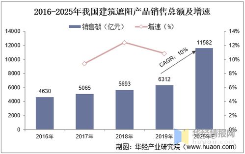 海运费为什么在非传统旺季却上涨？原因和影响解析