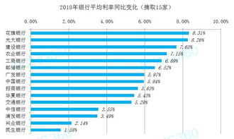 揭示三大城商行信用卡不良率升势，让你关注的不只是额度和利率

这个题目已经非常简洁明了地传达了文章的主题，同时也能吸引读者的注意力。