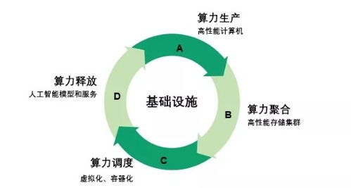 AI浪潮下，算力需求加速，预测分析员指出：先进封装业务释放潜力可期