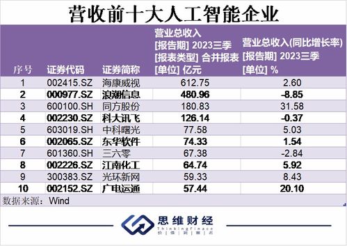 AI浪潮下，算力需求加速，预测分析员指出：先进封装业务释放潜力可期