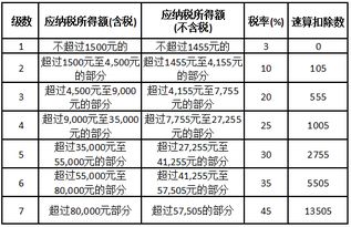 理解为何新的就业和工资增长增长了，而个税、社保与医保基金减少：对新增就业、工资增长的全面解读