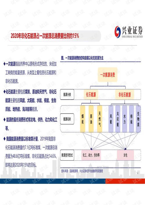 光伏企业寻求‘南洋’生产模式：部分调整东南亚生产计划，全球经济布局面临挑战