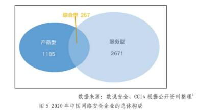 AI时代：网络安全需要平台化的转变趋势 - 透过ToB产业观察