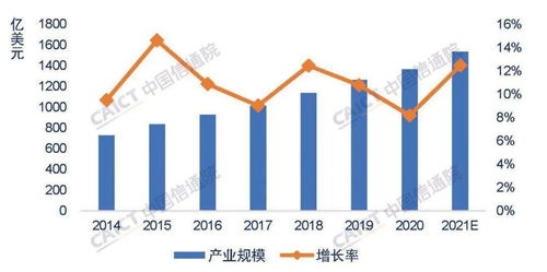 AI时代：网络安全需要平台化的转变趋势 - 透过ToB产业观察