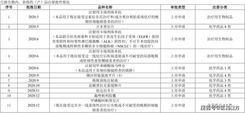 恒瑞医药声明：出口美国制剂目前不受影响，无需临时调整生产计划