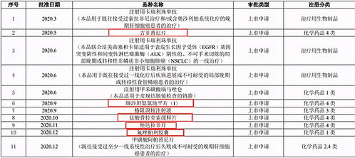 恒瑞医药声明：出口美国制剂目前不受影响，无需临时调整生产计划