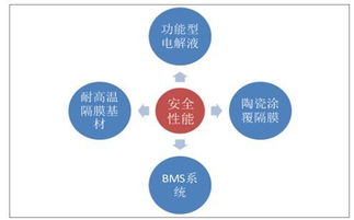 固态电池四大技术路径竞争激烈，产业化之路还需突破难关