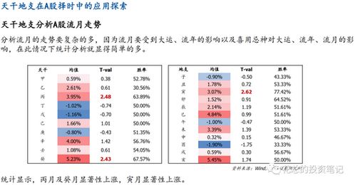 硬核实证：证实，信源的可信度是可以量化的