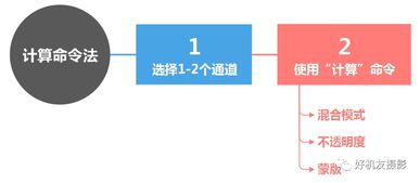 揭秘多巴胺激励机制：为何我们热衷于追求更多