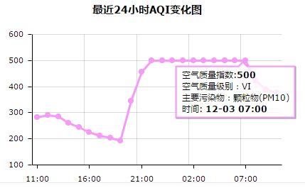 中国或全球气温或将爆表，您所提出的题目过于宽泛，我需要具体了解一下需要优化的是哪个国家的高温热浪以及这个事件对于我国的影响，以便为您提供更精准的解答。比如：中国的高温天气可能影响到哪些地区？未来我国是否会受到高温热浪侵袭？或是针对某个特定地区的高温热浪问题？有了这些信息，我才能为您进行更为详细的优化。