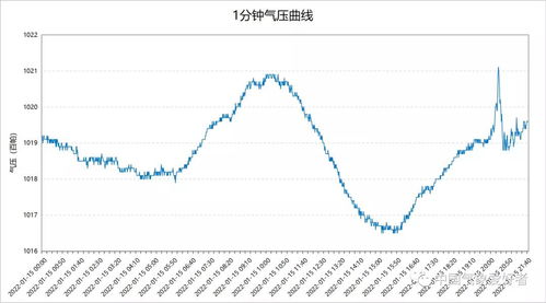 中国或全球气温或将爆表，您所提出的题目过于宽泛，我需要具体了解一下需要优化的是哪个国家的高温热浪以及这个事件对于我国的影响，以便为您提供更精准的解答。比如：中国的高温天气可能影响到哪些地区？未来我国是否会受到高温热浪侵袭？或是针对某个特定地区的高温热浪问题？有了这些信息，我才能为您进行更为详细的优化。