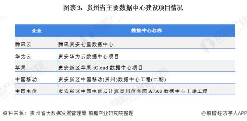 AI驱动的变革：IDC行业转向AIDC模式的趋势分析