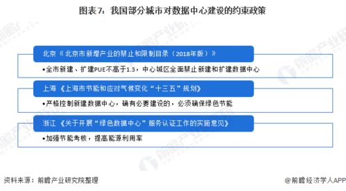 AI驱动的变革：IDC行业转向AIDC模式的趋势分析