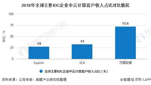 AI驱动的变革：IDC行业转向AIDC模式的趋势分析