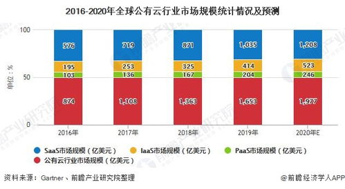 AI驱动的变革：IDC行业转向AIDC模式的趋势分析