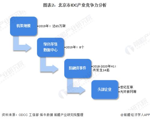 AI驱动的变革：IDC行业转向AIDC模式的趋势分析