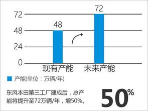 销量目标：一次又一次的挑战与坚持，理想中究竟追求的是什么?