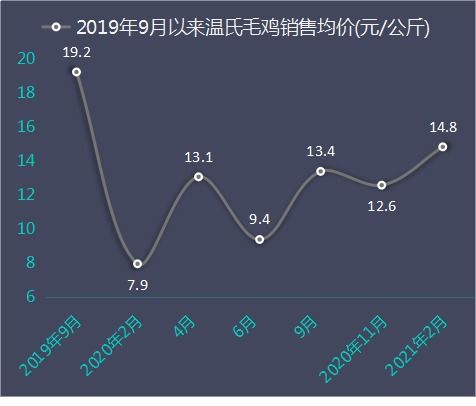 销量目标：一次又一次的挑战与坚持，理想中究竟追求的是什么?