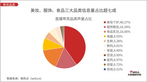 美妆品类电商618大促中爆发，平台加大优惠力度促进消费增长