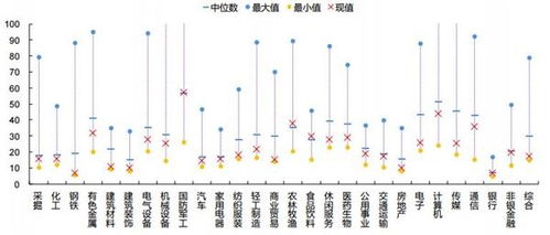 国金证券预测：A股市场下周或将面临显著波动性