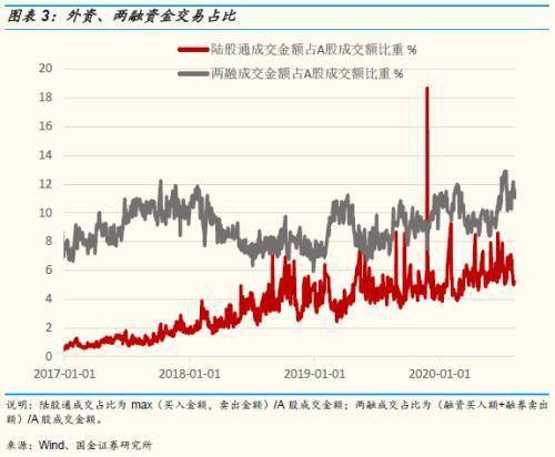 国金证券预测：A股市场下周或将面临显著波动性