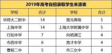 规划好时间，强化学习能力——高三学生家长必看攻略：一文帮你读懂高考