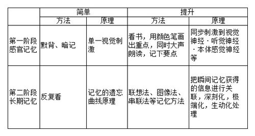 规划好时间，强化学习能力——高三学生家长必看攻略：一文帮你读懂高考