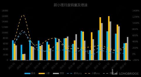 蔚来业绩下滑，产能承压：降价后其前景如何?