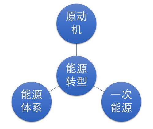 美国媒体：世界急需中国清洁能源产品应对能源转型的挑战