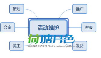 618电商大促，如何打造有吸引力的社区？