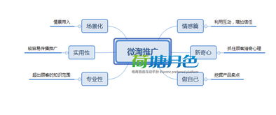 618电商大促，如何打造有吸引力的社区？