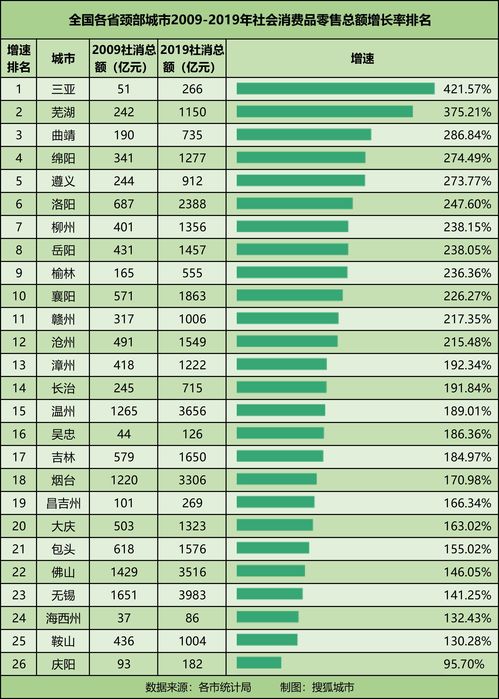 新圩镇：为什么它是全球经济总额最小的却仍获得高排名？