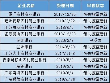 新增5家未表态上市银行：杭州银行等跟进退单潮