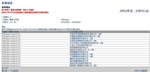 摩根大通一天扫货逾33亿港元，投资中国资产成为热炒话题