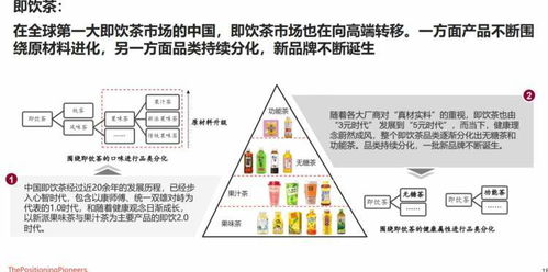 无糖茶市场新战况：品牌之间的价格竞争与消费者反应