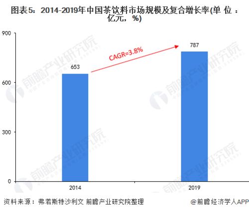 无糖茶市场新战况：品牌之间的价格竞争与消费者反应