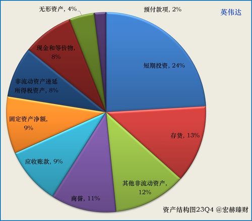 何以见得：英伟达的价值究竟几何？从与小米的竞争看IT巨头的独特魅力