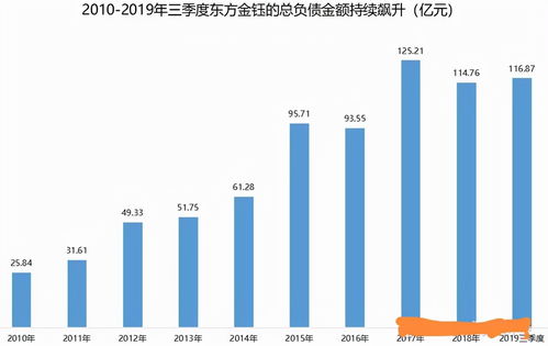 云南前首富公司破产，市值狂泻50%，震惊业界