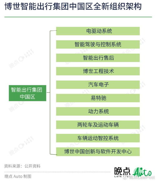 博世徐大全：全球车企出海需技术引领，别让价格让消费者卷走国际化进程