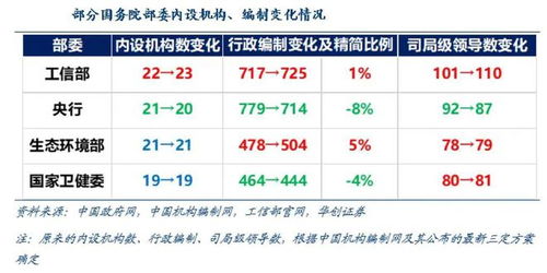 四川省、河南省等地发布行政编制精减方案，涉及幅度从2%-5%