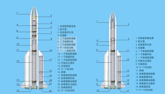 嫦娥六号运载工具为何如此先进，背后是如何实现高效运送任务的