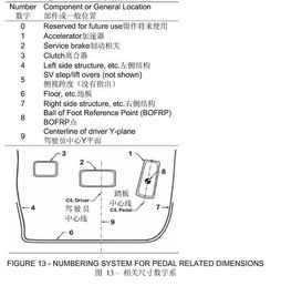 网友热议：双轮驱动的「单踏板模式」引发了巨大争议！