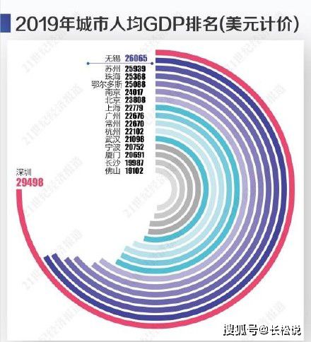 中国已超14亿人迈向富裕，人均GDP已接近发达国家水平！