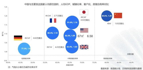 中国已超14亿人迈向富裕，人均GDP已接近发达国家水平！